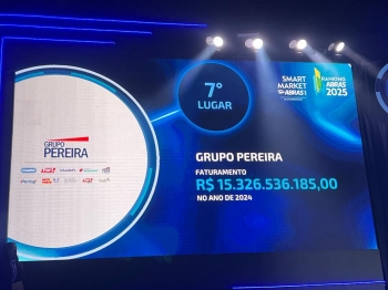 Com crescimento de mais de 17%, Grupo Pereira reafirma posição como maior supermercadista catarinense no ranking ABRAS